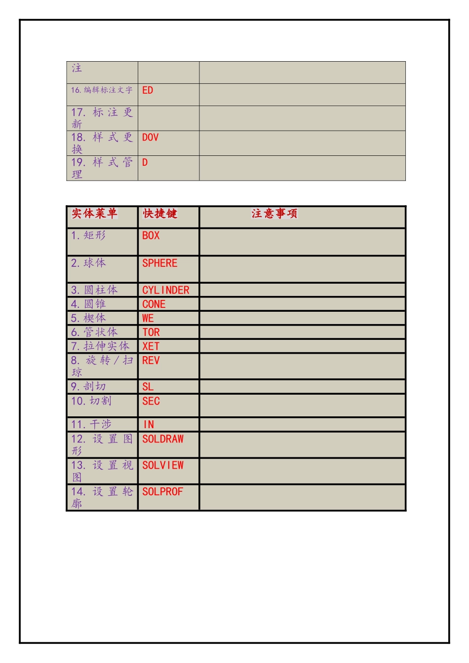 CAD快捷键大全非常详细_第3页
