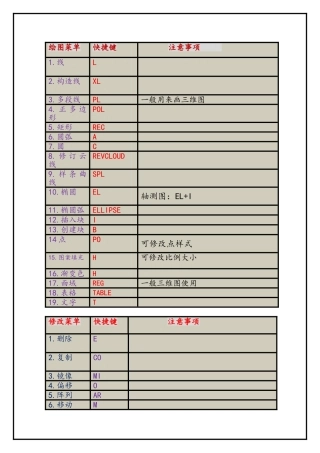 CAD快捷键大全非常详细