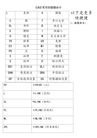CAD快捷键命令表最全最实用