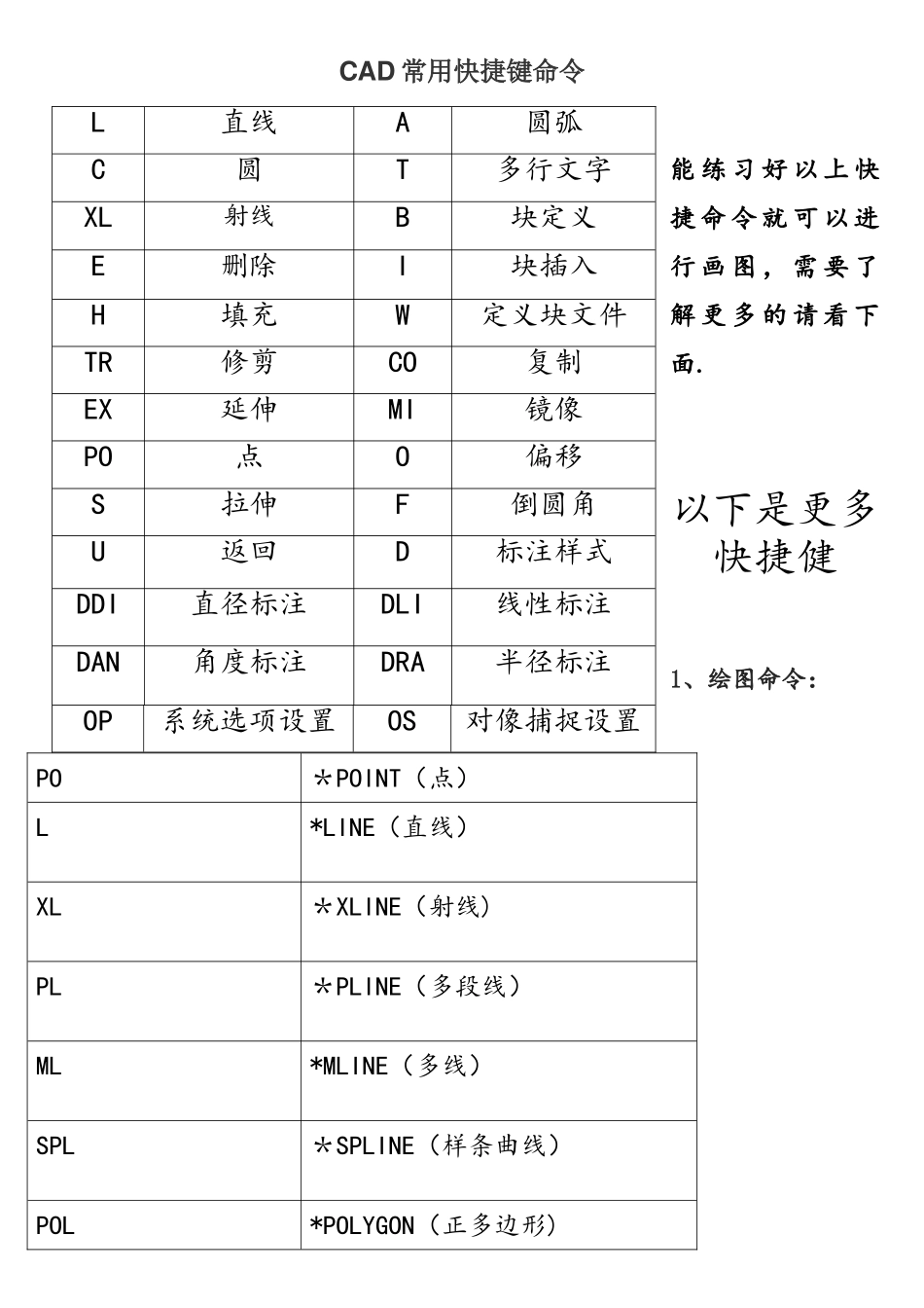 CAD快捷键命令表2025.11整理_第1页