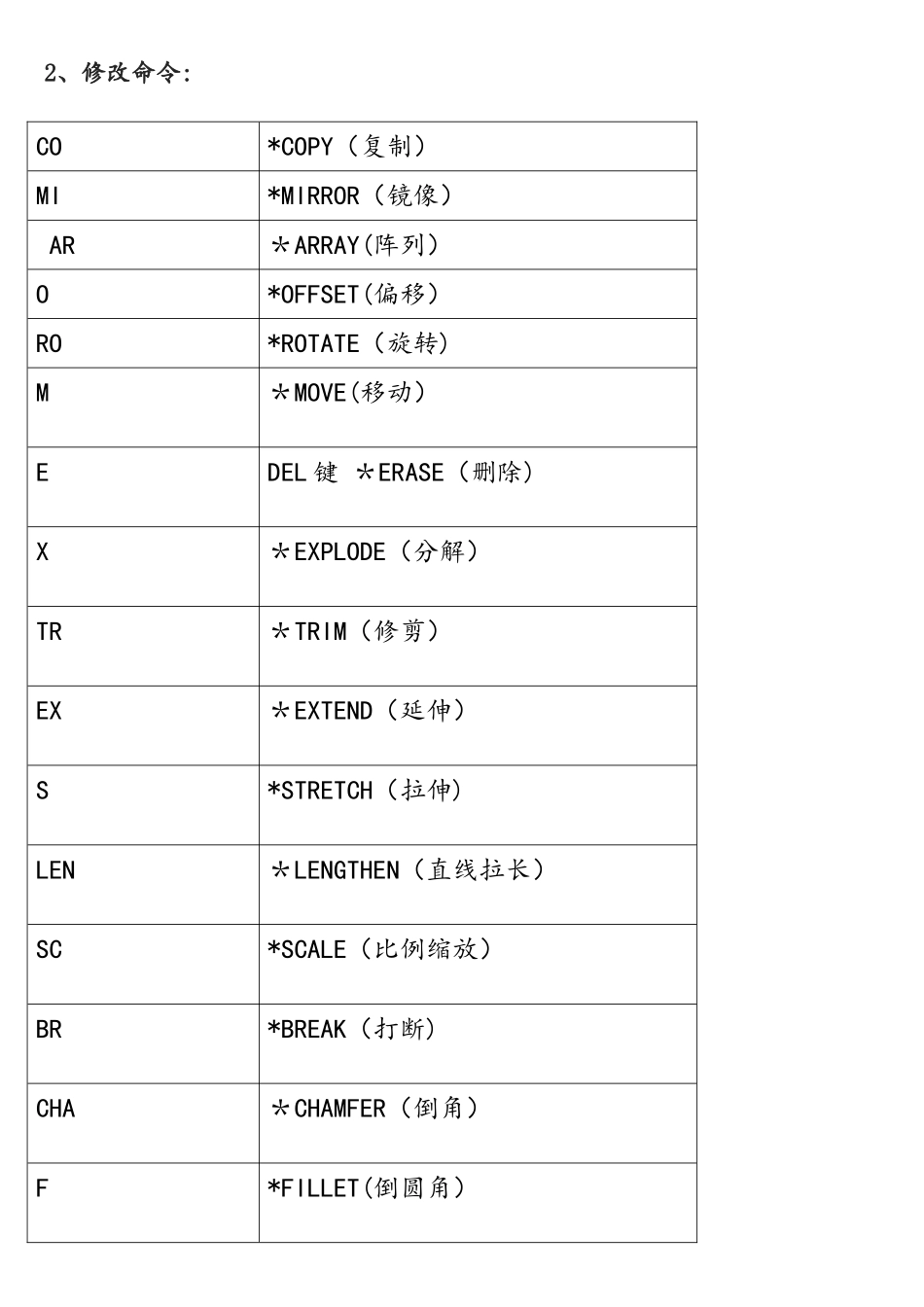 CAD快捷键命令表2025.11整理_第3页