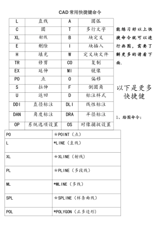 CAD快捷键命令表2025.11整理