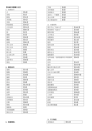 CAD快捷键命令大全(表格)