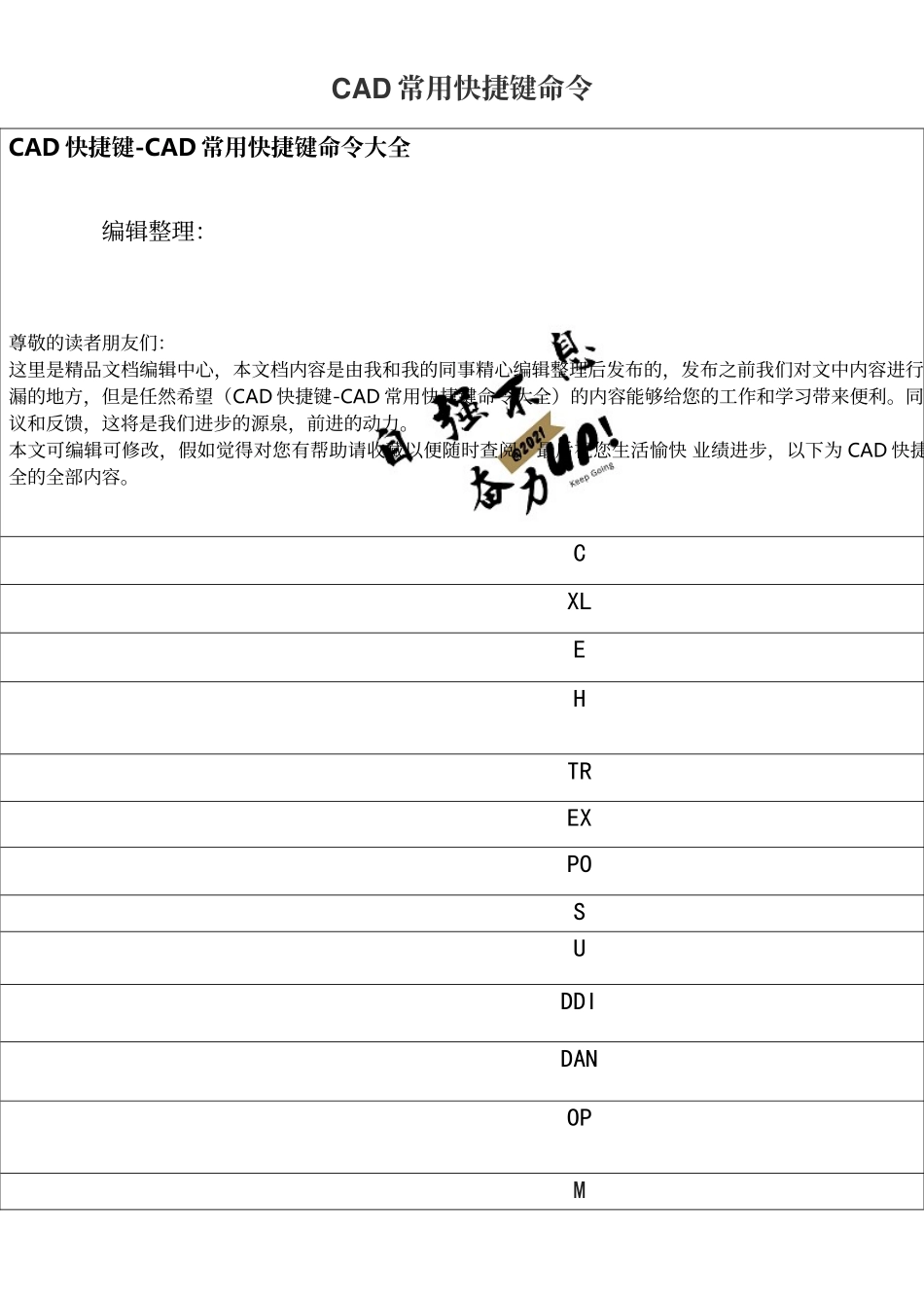 CAD快捷键-CAD常用快捷键命令大全_第1页