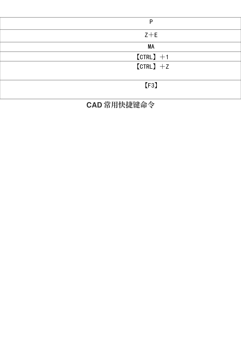 CAD快捷键-CAD常用快捷键命令大全_第2页