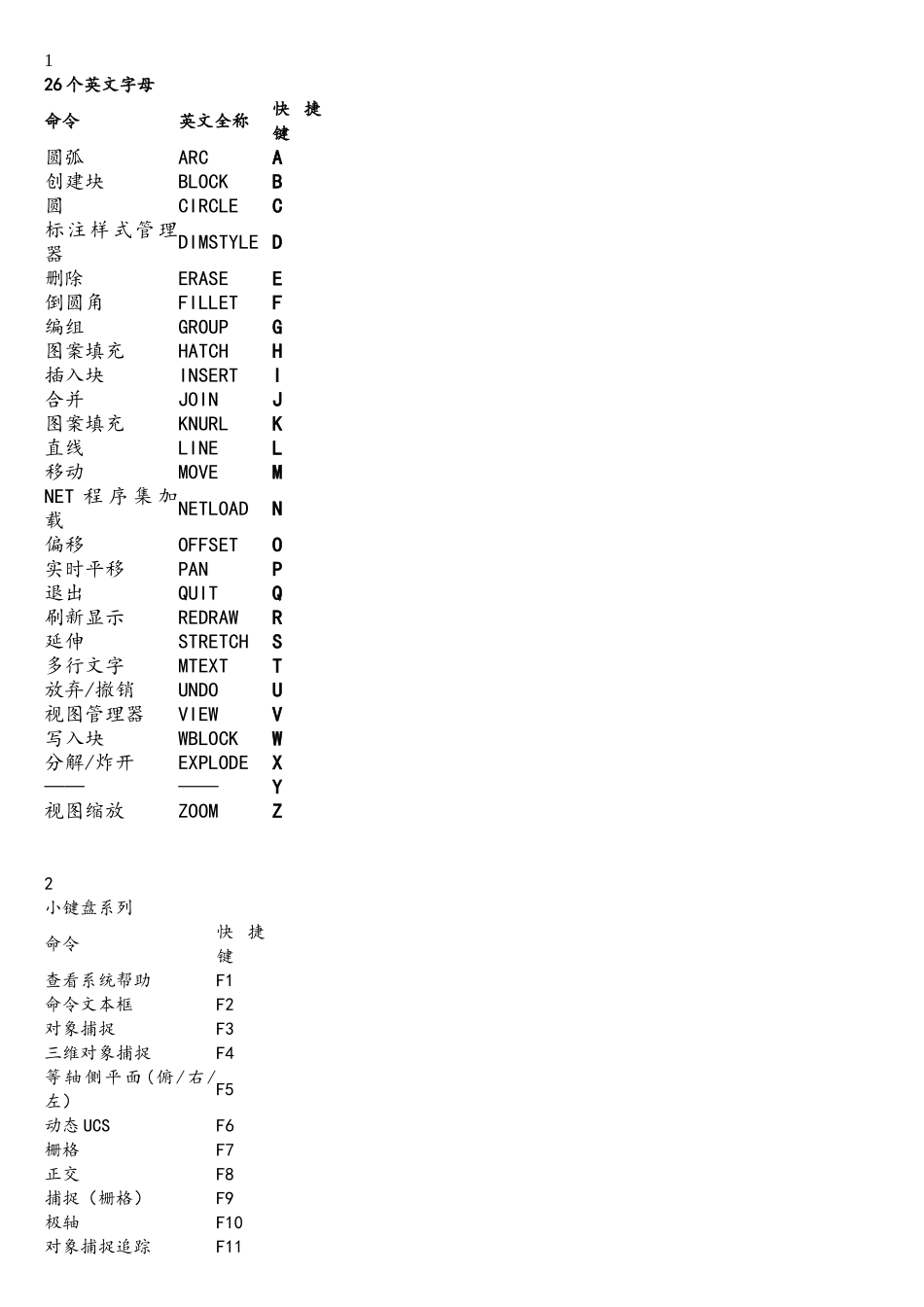 CAD快捷键大全完整版_第1页