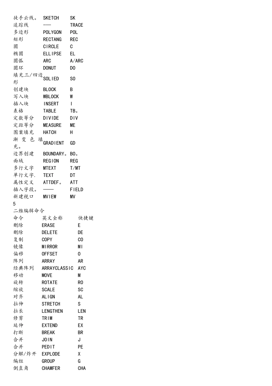 CAD快捷键大全完整版_第3页