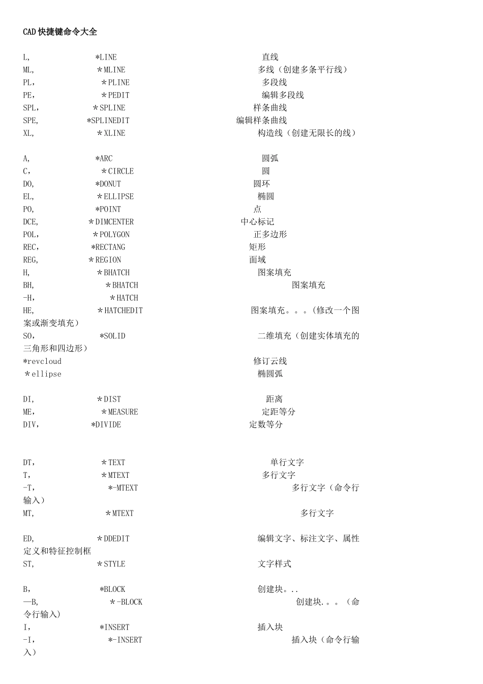 CAD所有快捷键命令大全(不容错过)_第1页