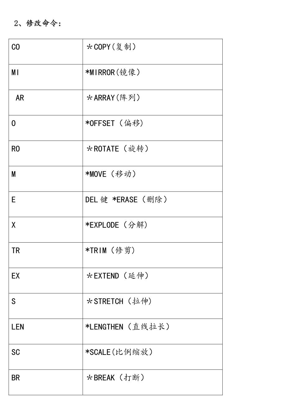 CAD快捷键命令表-最实用的_第3页