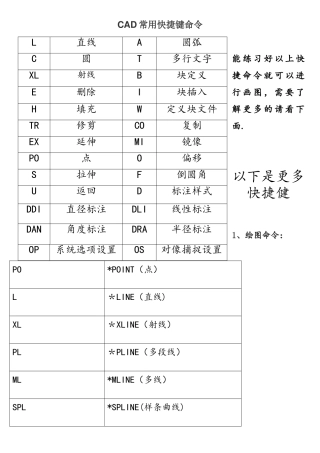 CAD快捷键命令表-最实用的