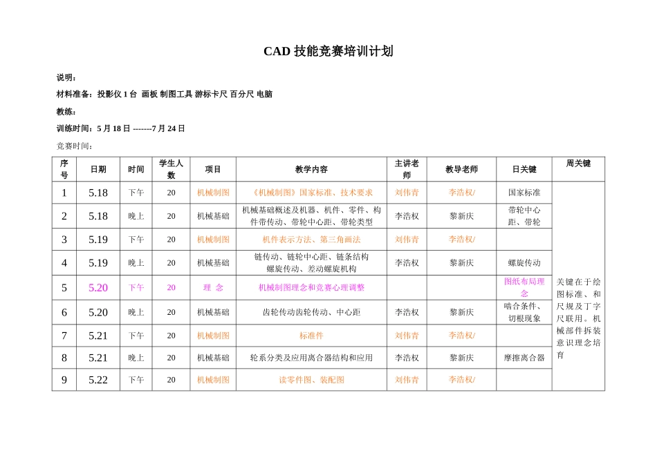 CAD机械设计竞赛强化培训专题计划_第1页