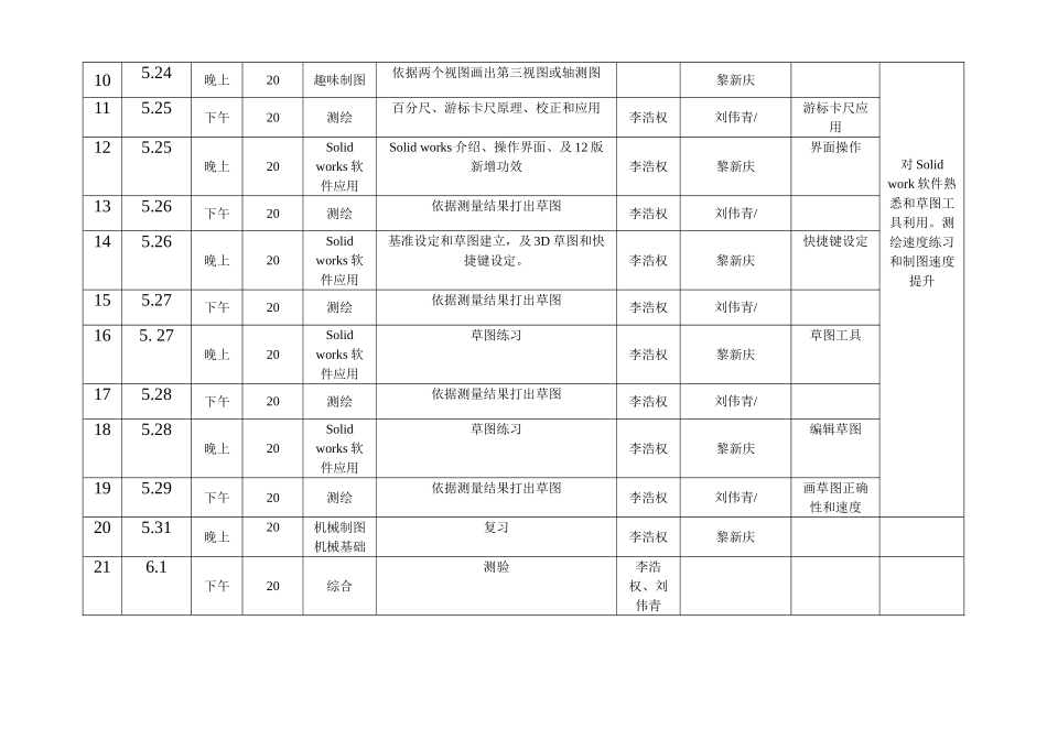 CAD机械设计竞赛强化培训专题计划_第2页