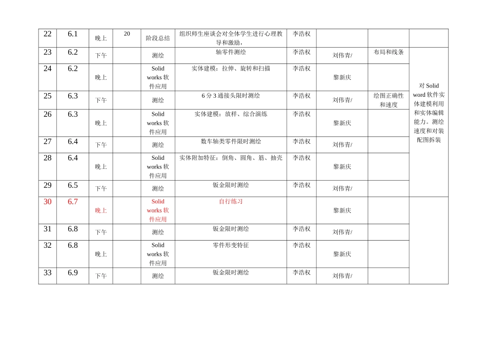 CAD机械设计竞赛强化培训专题计划_第3页