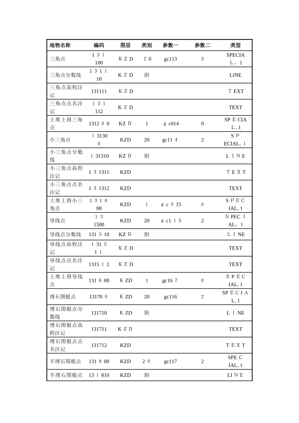 cass实体名称实体代码对应表_第1页