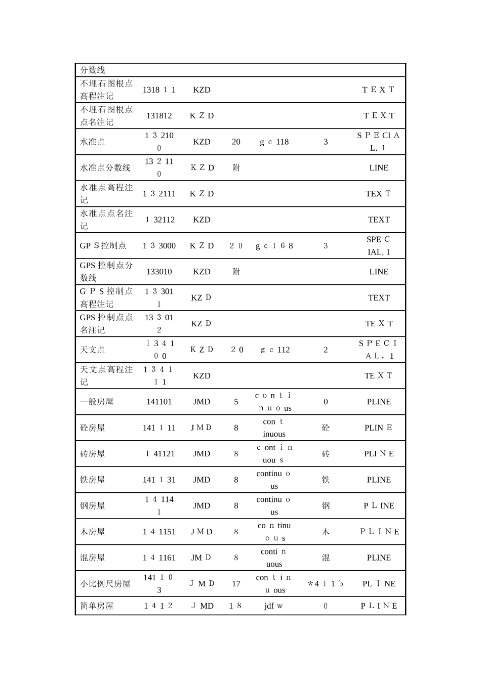 cass实体名称实体代码对应表_第2页