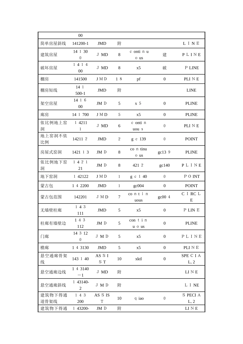 cass实体名称实体代码对应表_第3页