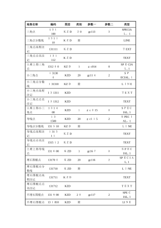 cass实体名称实体代码对应表