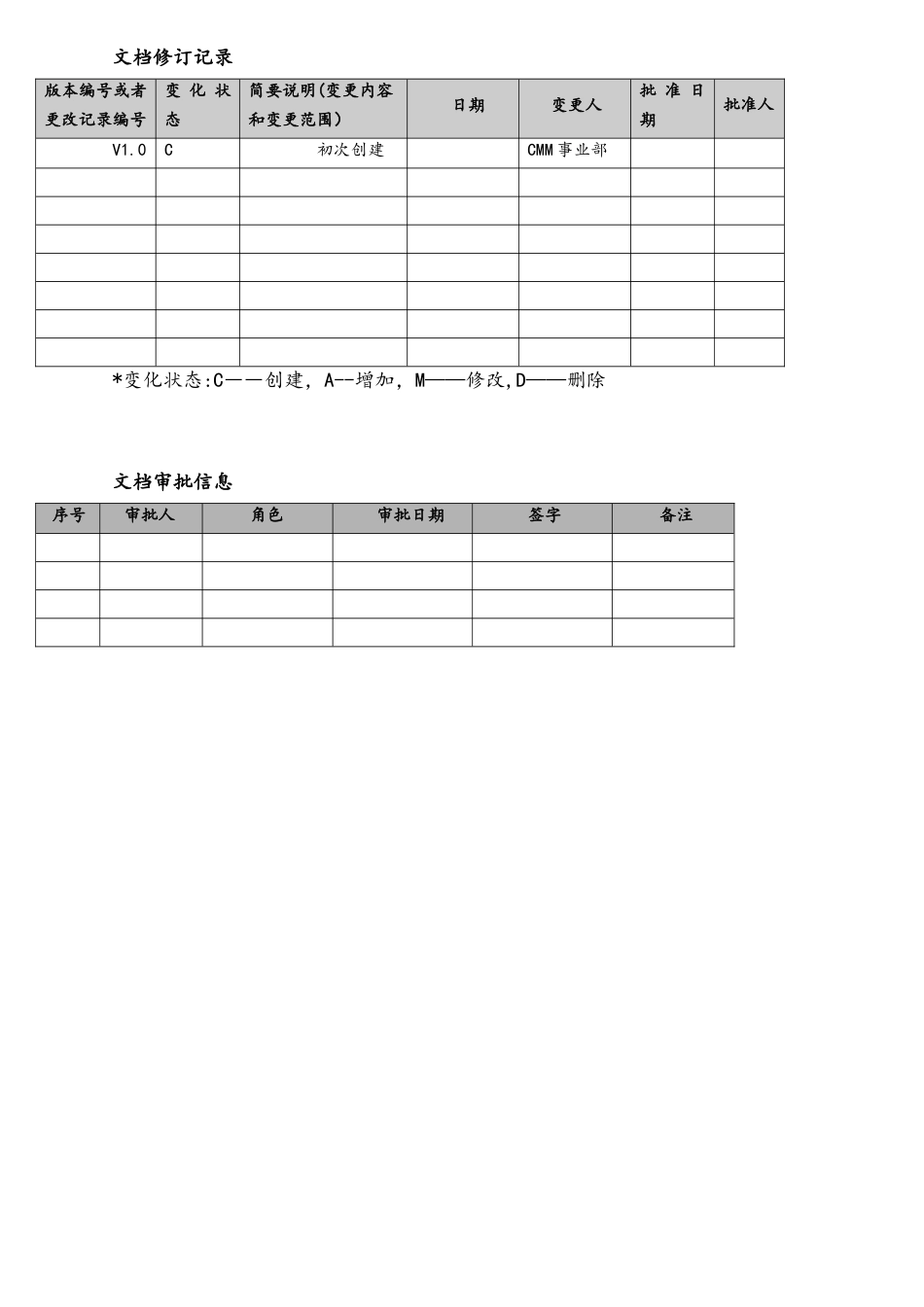 CMMI-过程管理-OPD-软件过程数据库和文档库管理过程-V1.0资料_第2页