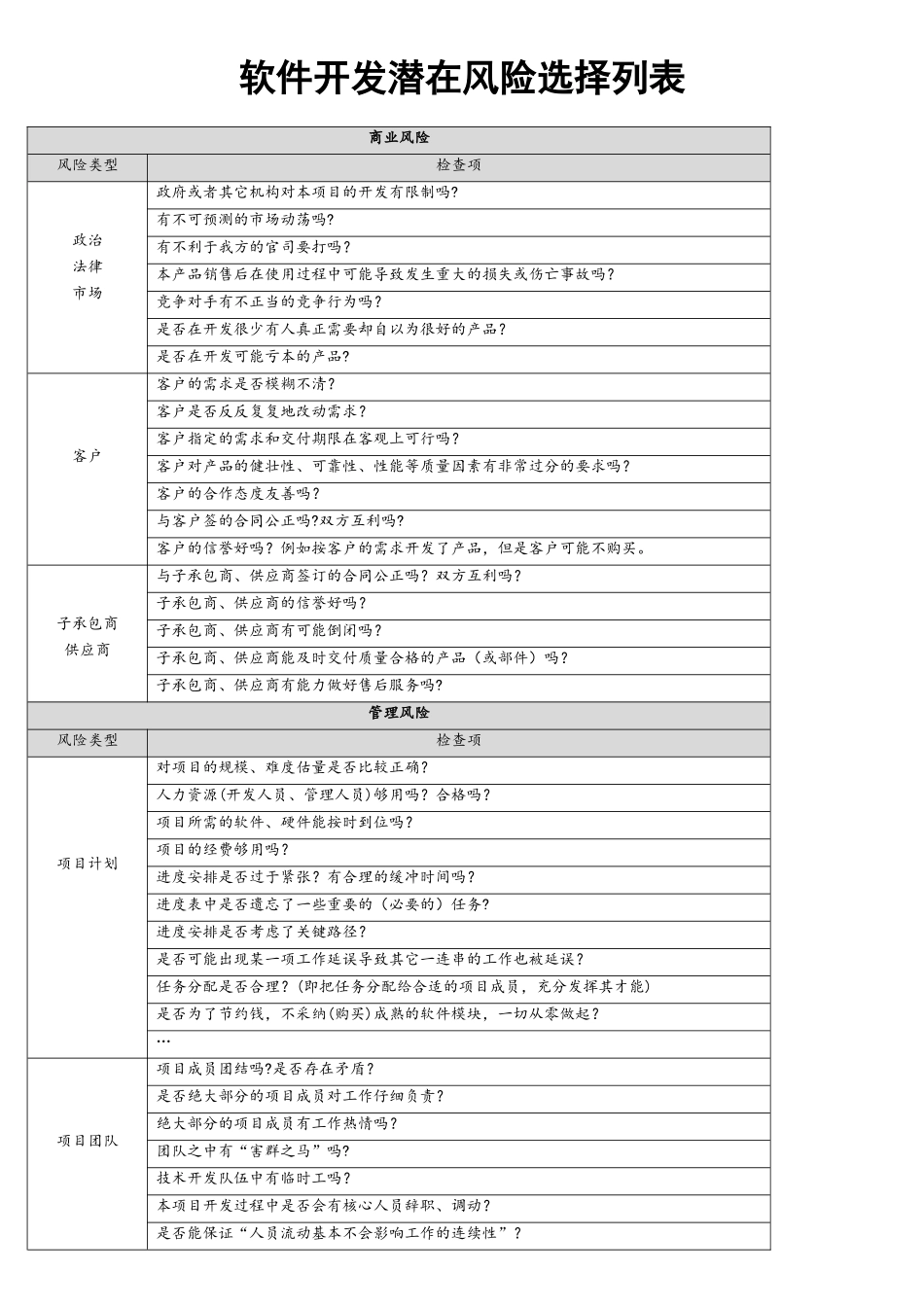 CMMI-项目管理-RSKM-软件开发潜在风险选择列表_第2页