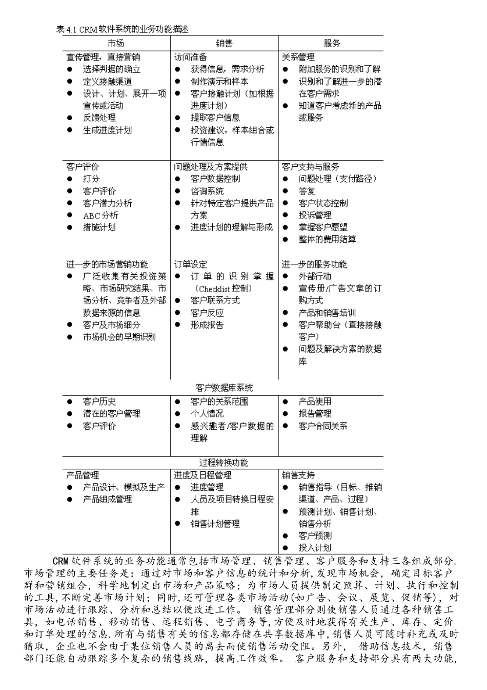 CRM软件系统模型介绍(精美版)_第3页