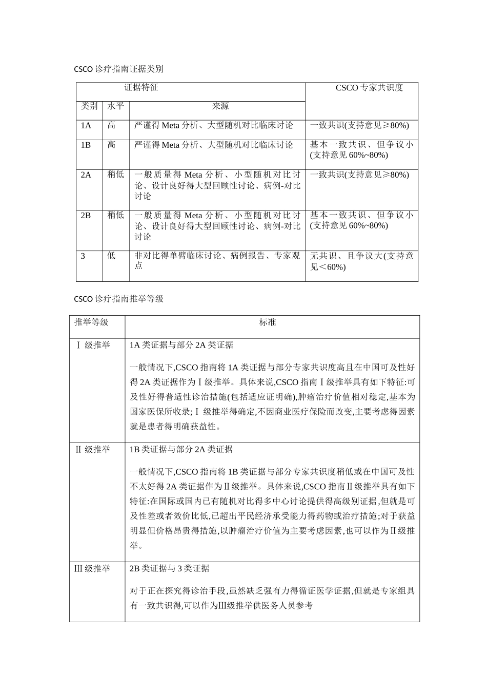 CSCO结直肠癌诊疗指南_第1页