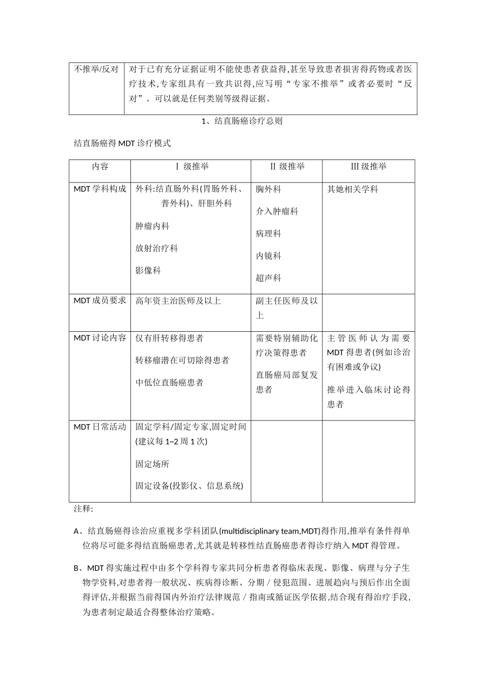 CSCO结直肠癌诊疗指南_第2页