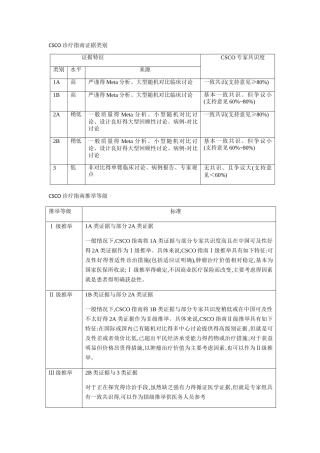 CSCO结直肠癌诊疗指南