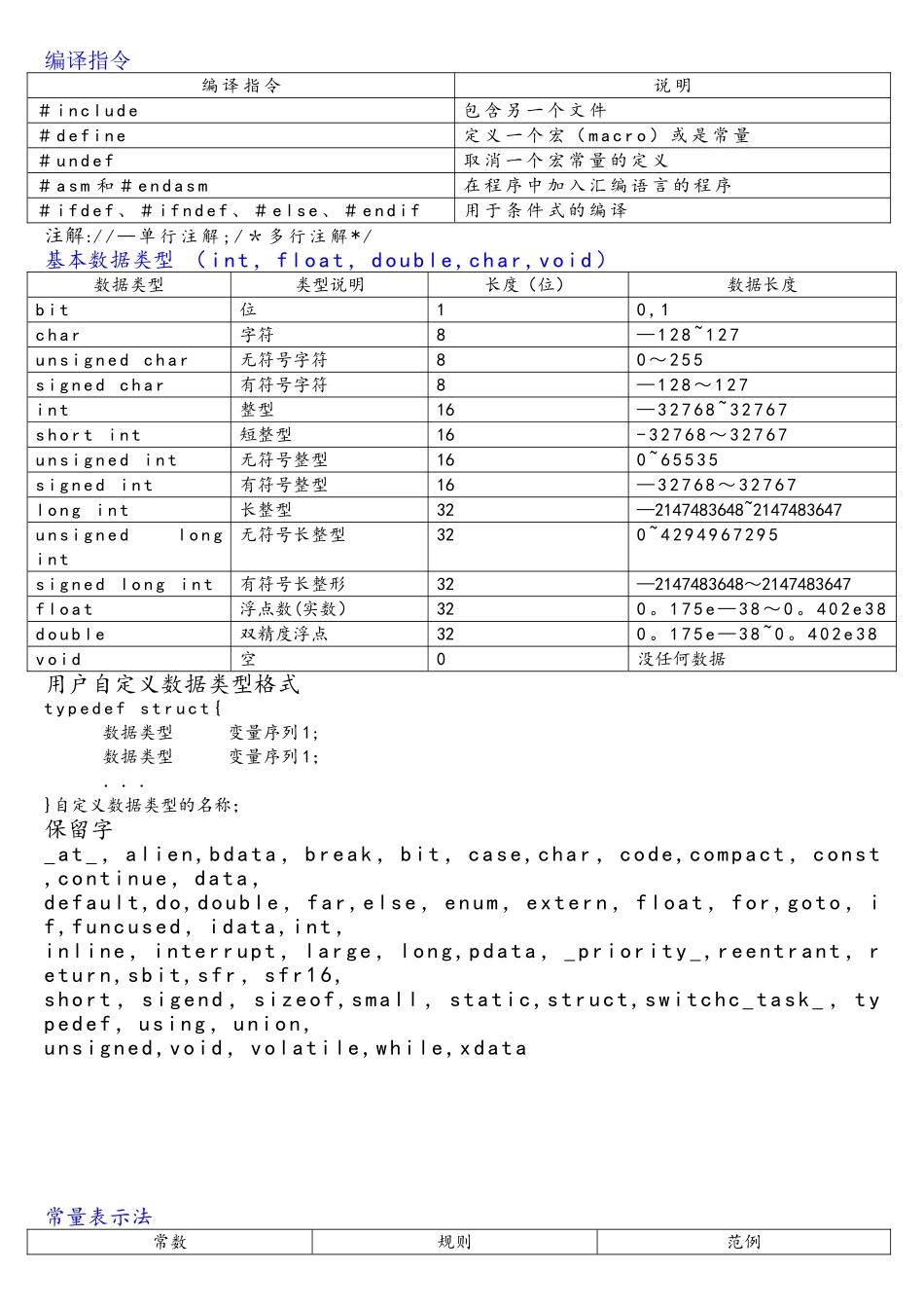 C语言基础符号、指令表_第1页
