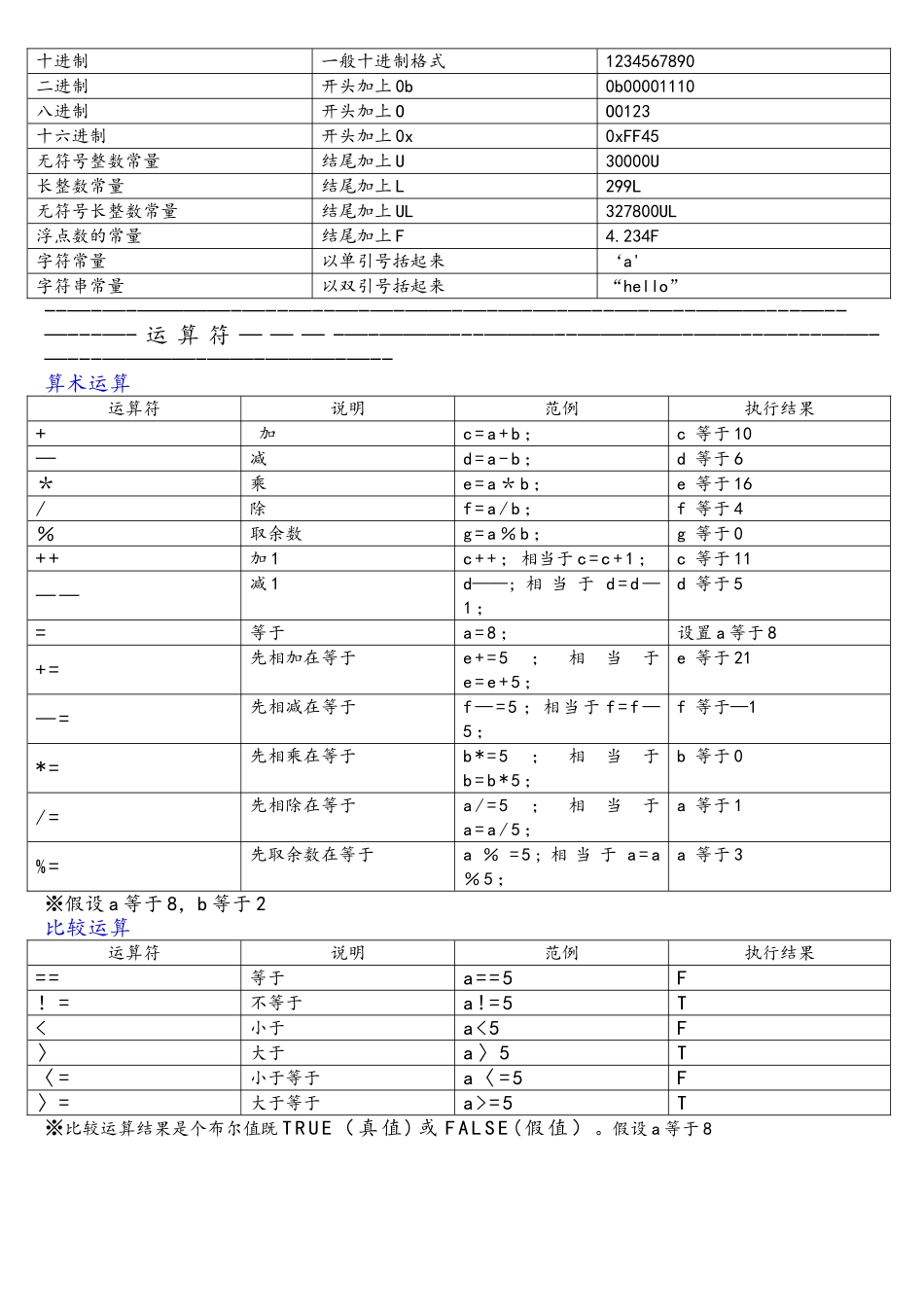 C语言基础符号、指令表_第2页
