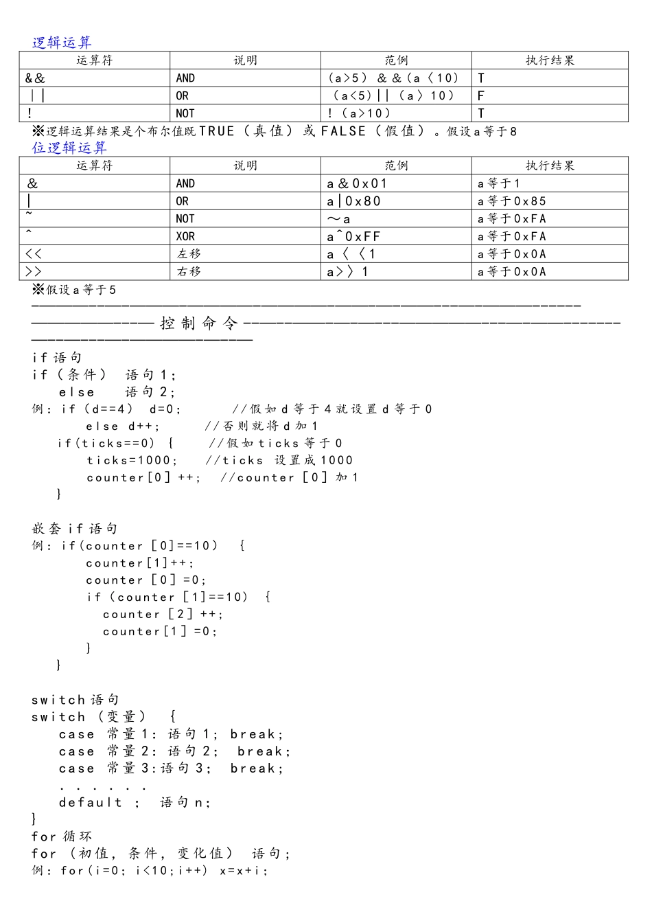 C语言基础符号、指令表_第3页