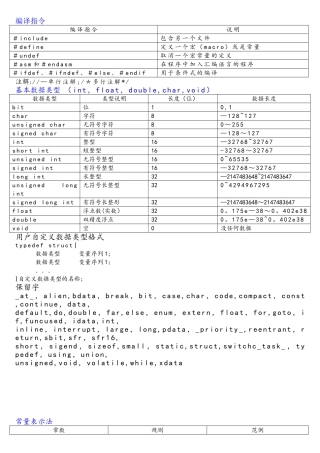 C语言基础符号、指令表