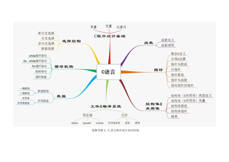 C语言复习结构框架知识点_第1页
