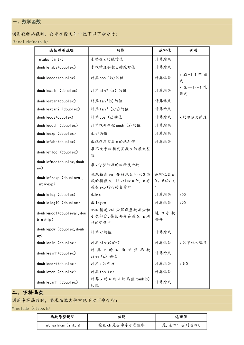 C语言常用库函数(含详细用法)_第1页