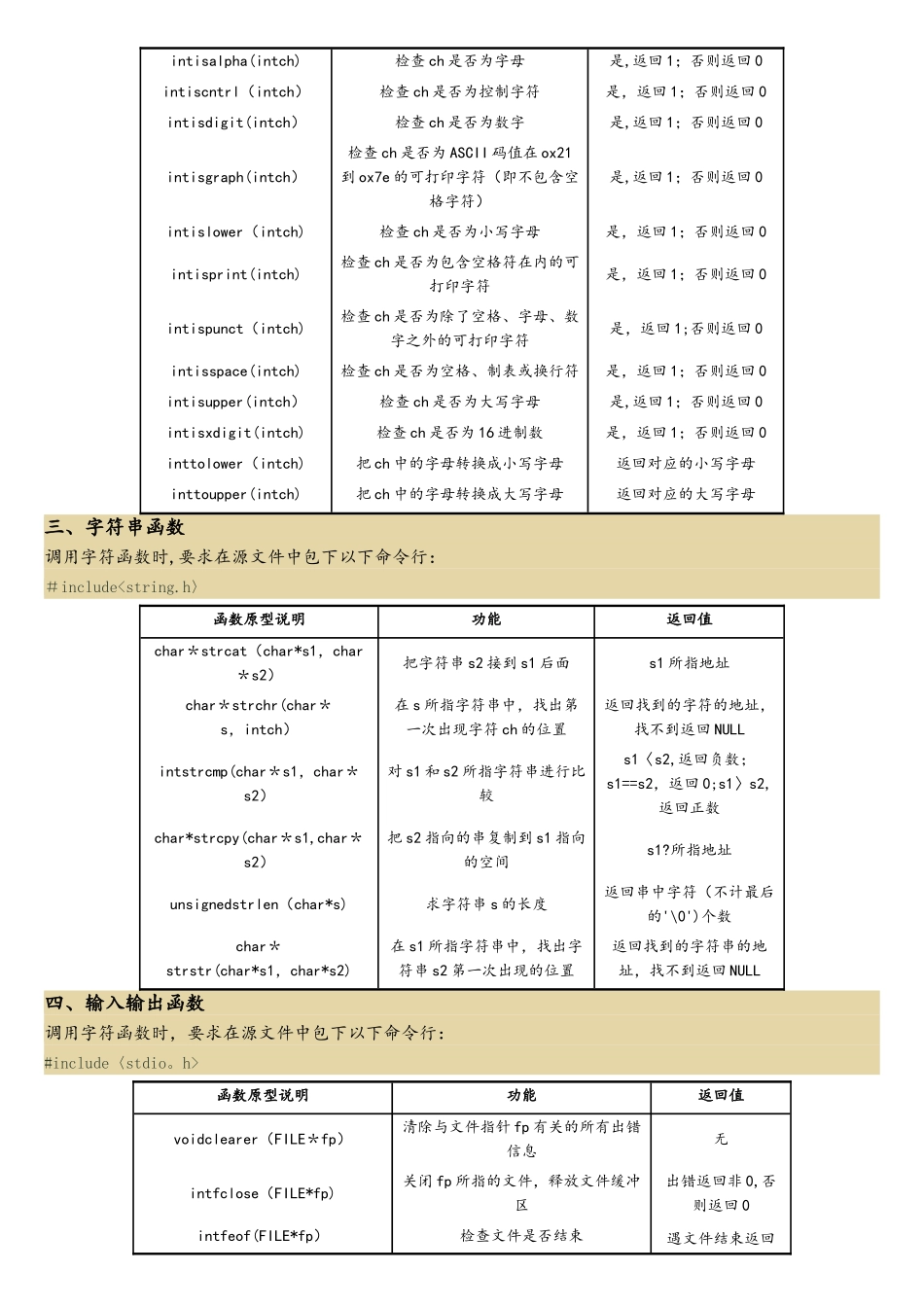 C语言常用库函数(含详细用法)_第2页