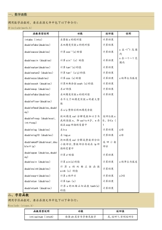 C语言常用库函数(含详细用法)