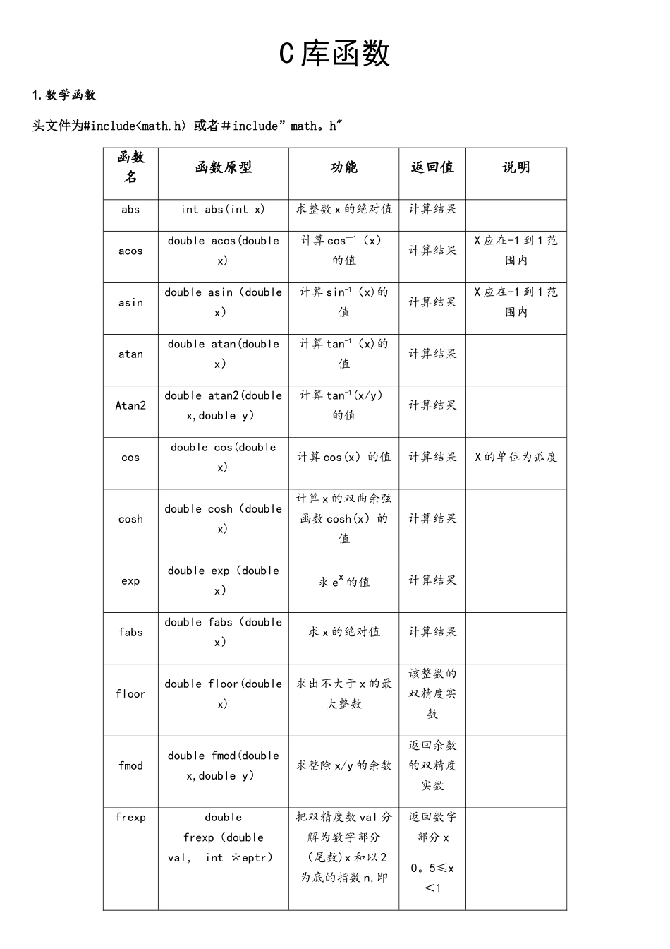 C语言常用库函数_第1页