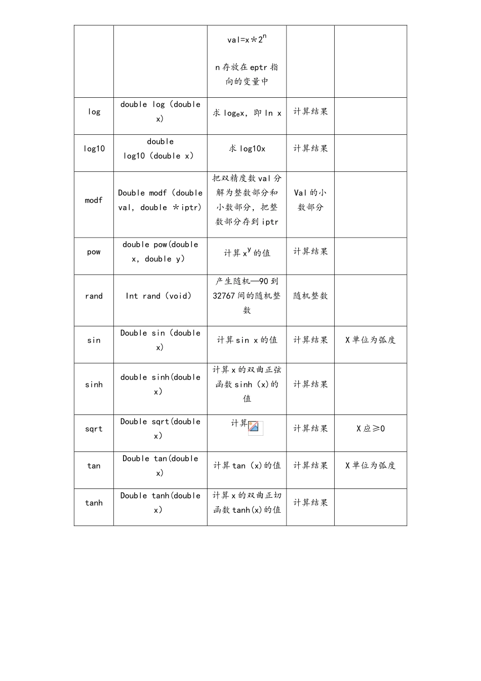 C语言常用库函数_第2页