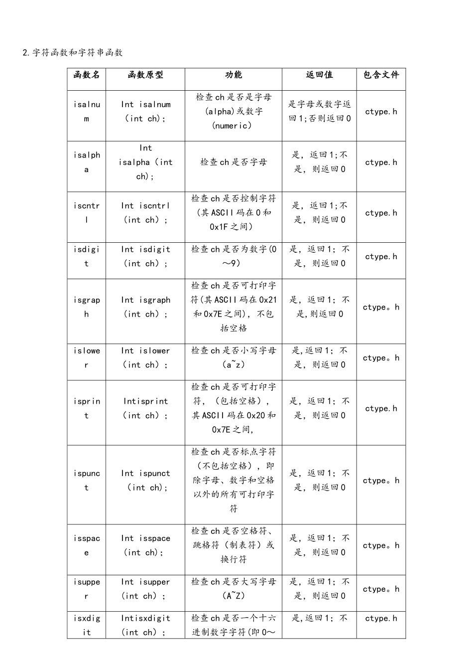 C语言常用库函数_第3页