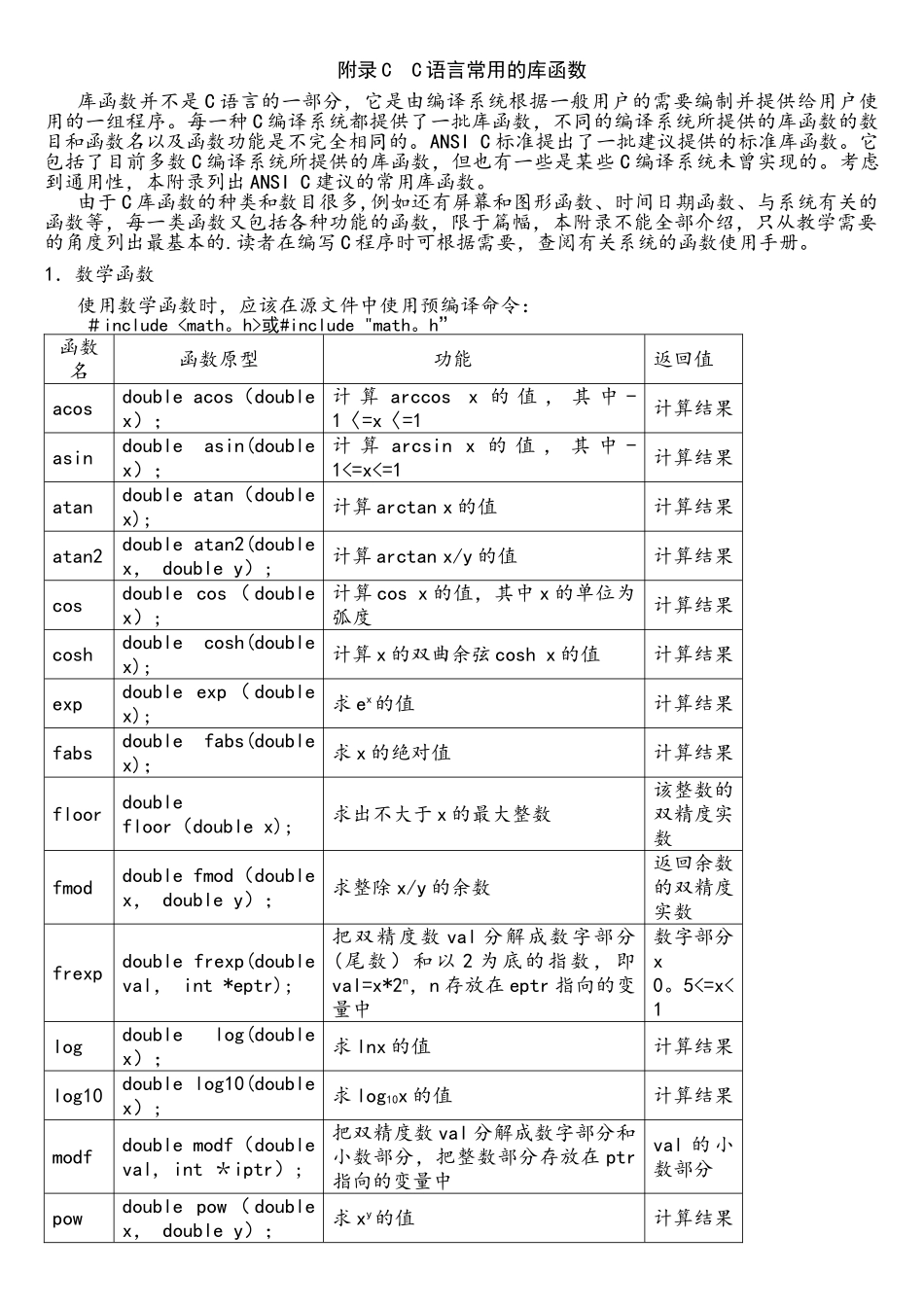 C语言常用的库函数表_第1页