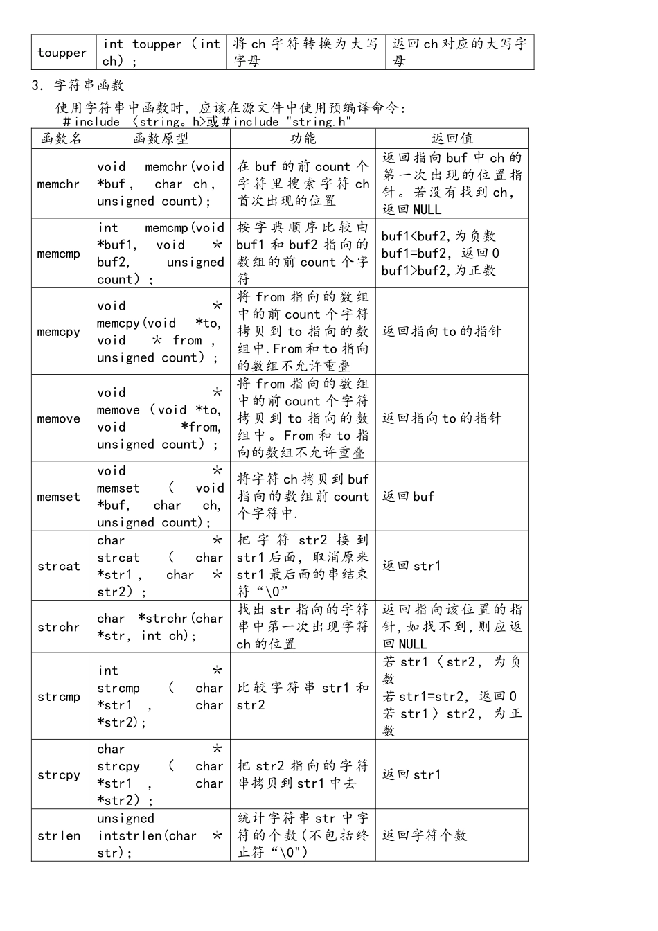 C语言常用的库函数表_第3页