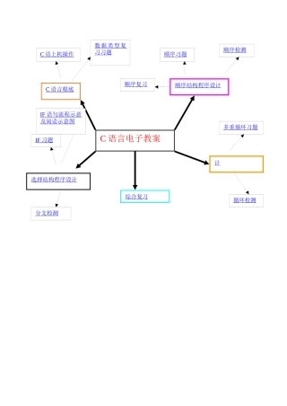 C语言电子教案修改
