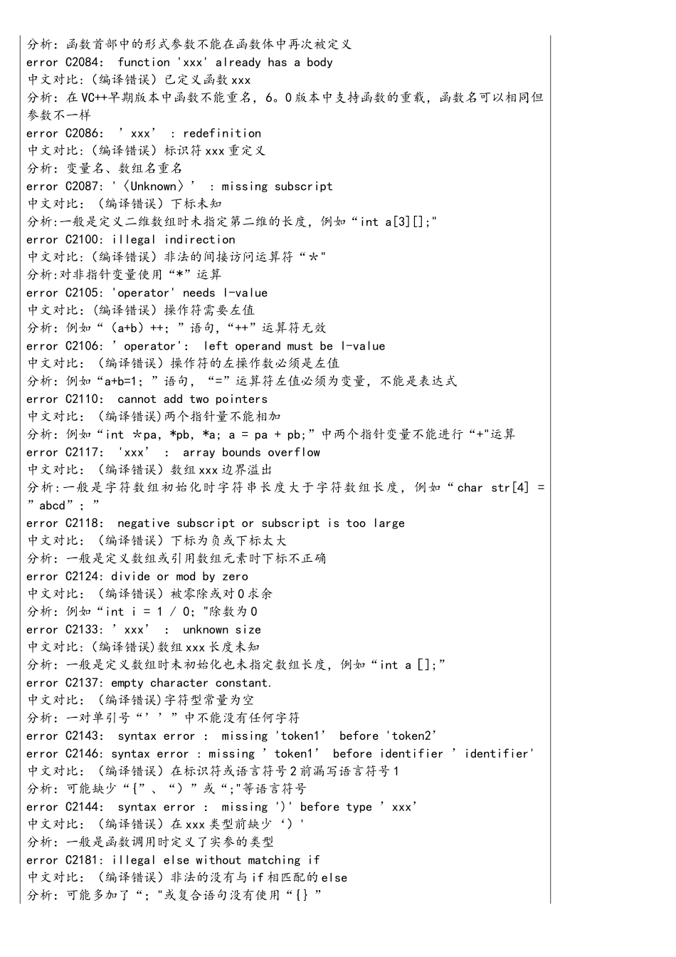 C语言程序编译常见错误对照_第3页