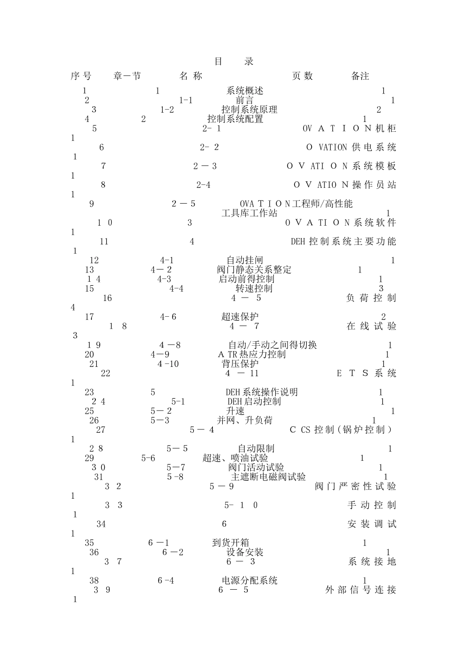 d600d-000401esm数字电液控制系统说明书_第2页
