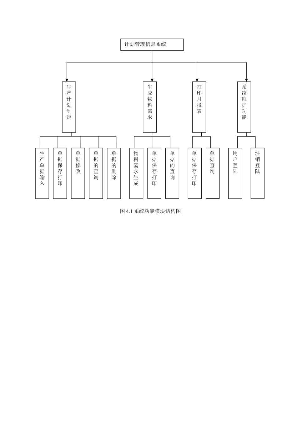 Delphi1037企业生产计划管理信息系统2_第3页