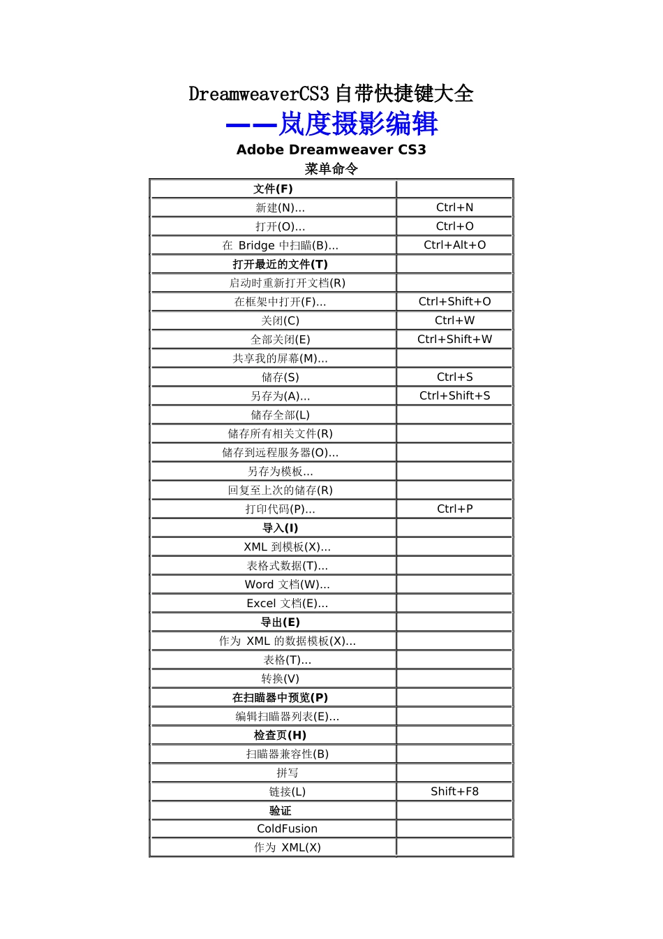 DreamweaverCS3自带快捷键大全_第1页