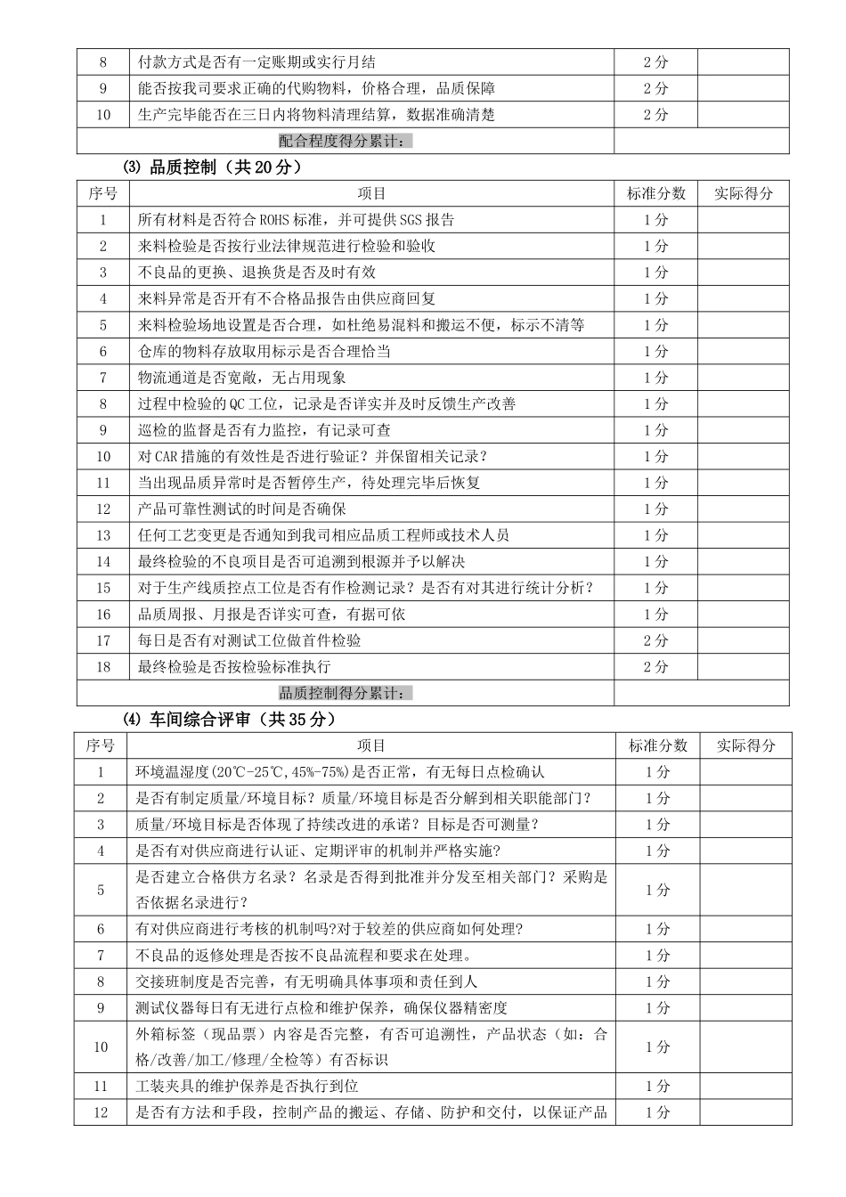DVWI1126A0供应商外协厂评审细则2025713_第2页