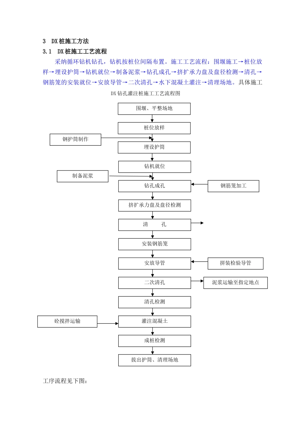 DX挤扩桩施工在沿海特大桥桩基础中的应用_第3页