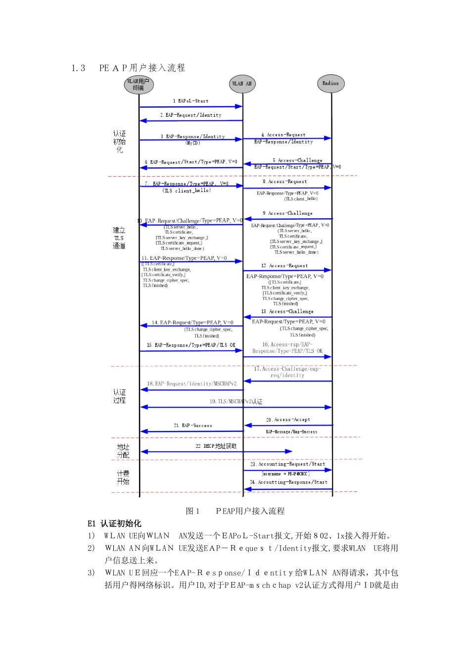 EAP-PEAP EAP-TLS认证具体流程分析_第3页