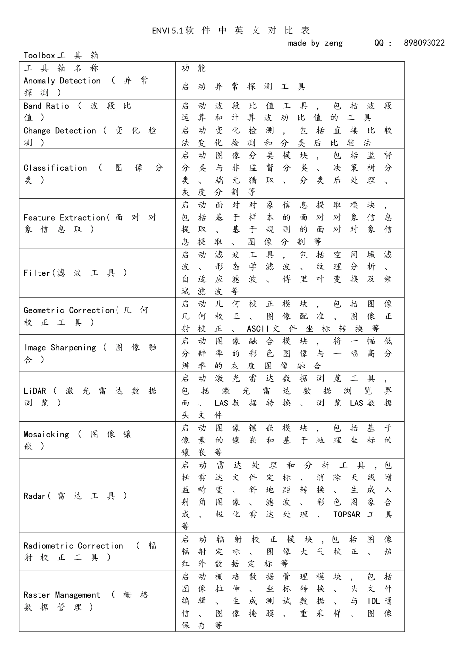 Envi软件界面中英文对比参考表_第1页