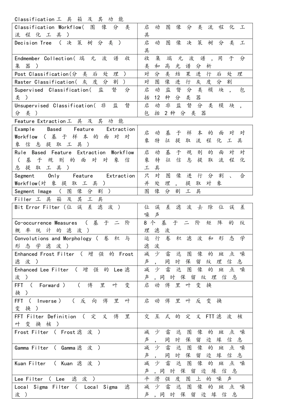 Envi软件界面中英文对比参考表_第3页